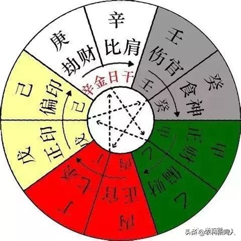 怎麼算自己的五行|教你快速查自己的五行属性，入门篇（一看就会，一试就废）